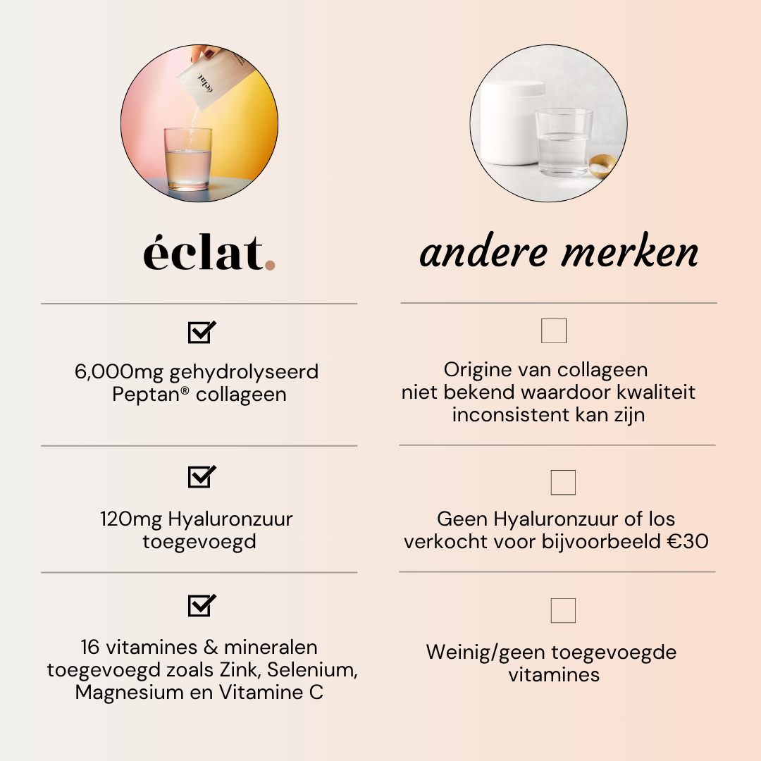 Marine (Vis) Collageen Beauty Blend (1 maand, 30 sachets)