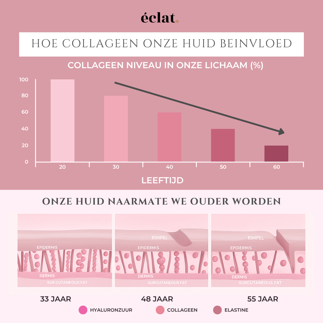 Marine (Vis) Collageen Beauty Blend (1 maand, 30 sachets)